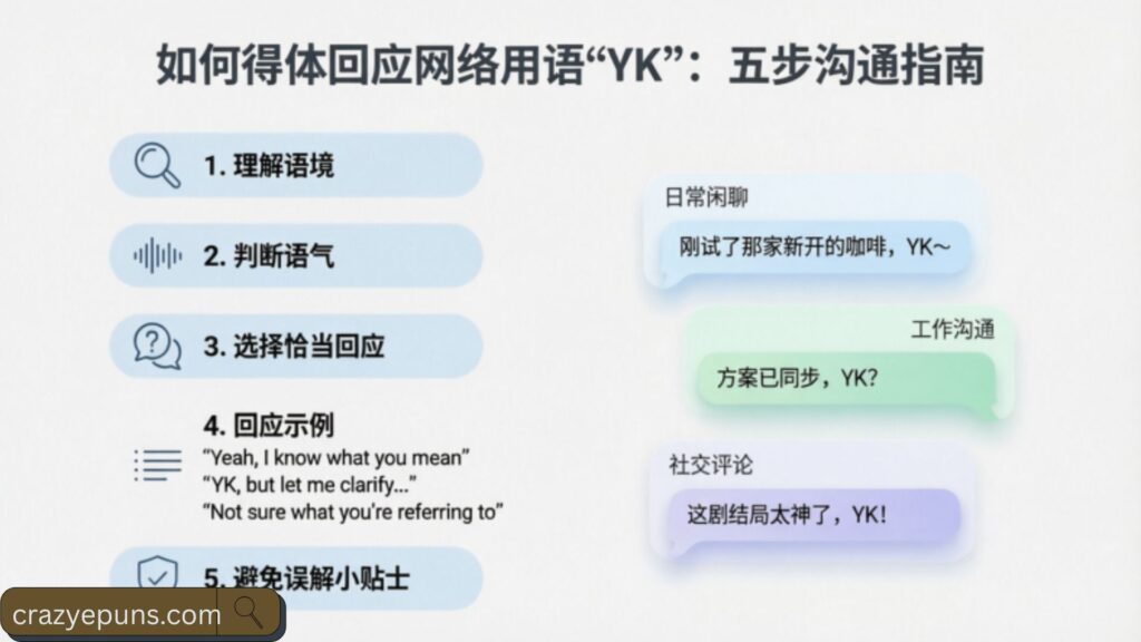 How to Respond When Someone Uses YK