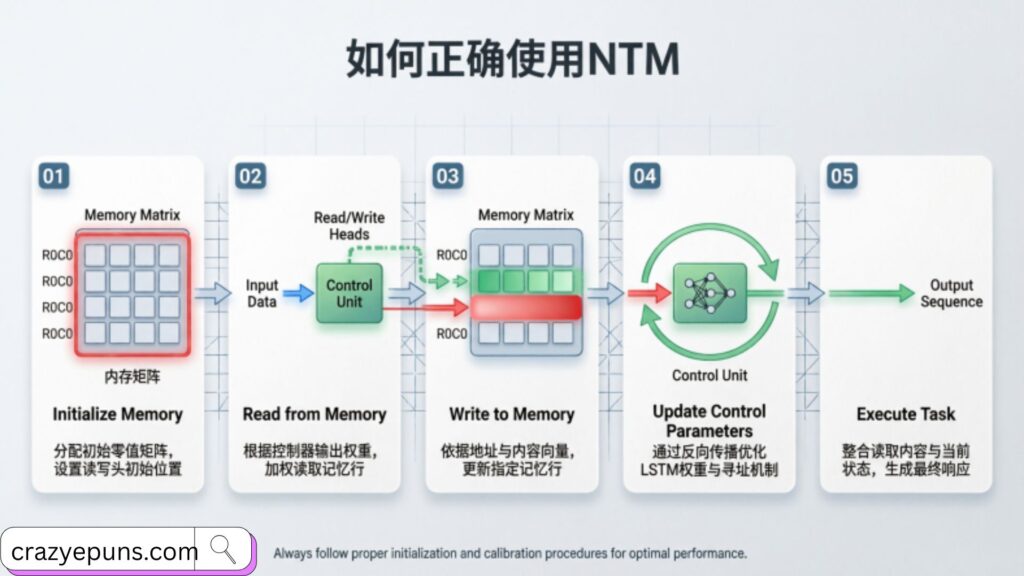 How to Use NTM Correctly