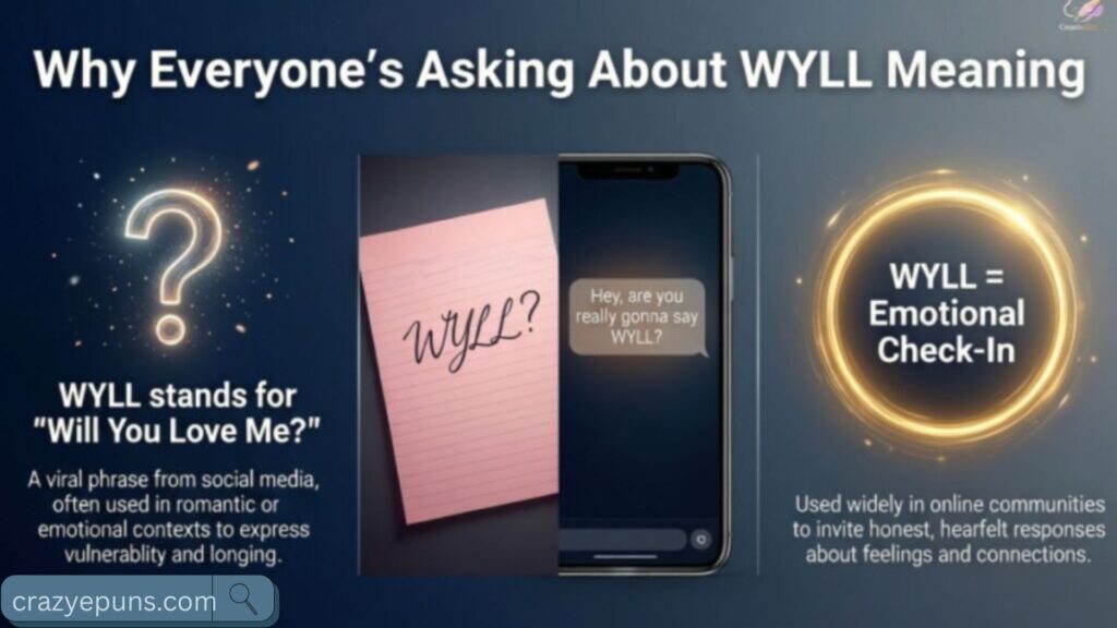 Why Everyone’s Asking About WYLL