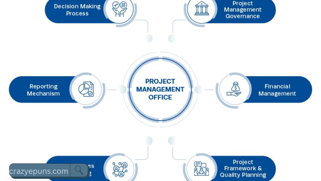 Key Roles & Responsibilities of a PMO